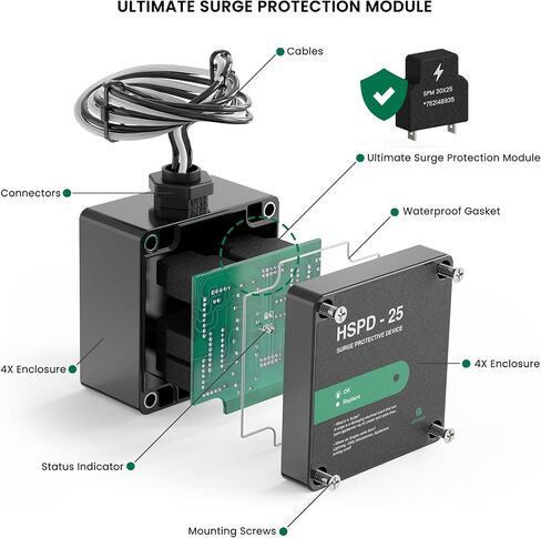 HSPD Square Square Chost Home Surge Protection Detection ، Type 1 SPD ، واقي زيادة في المنزل ، وحماية AC Surge ، 120/240VAC (HSPD-25) in Saudi Arabia