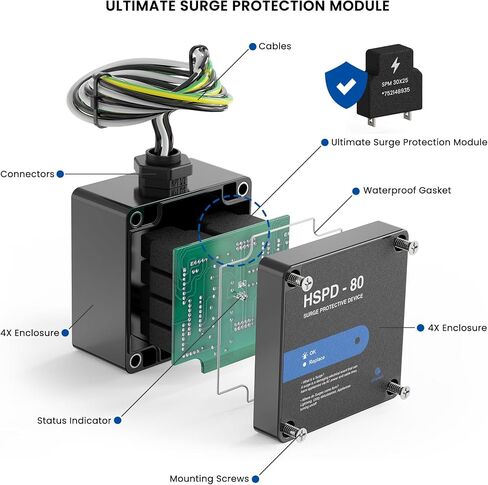 HSPD Square Whole Home Surge Protective Device, Type 1 SPD, Whole House Surge Protector, AC Surge Protection, 120/240VAC (HSPD-25) in Saudi Arabia