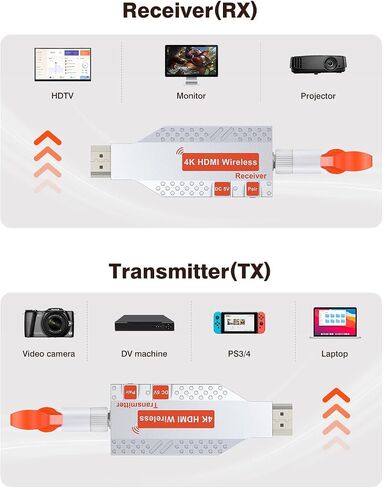 4K HDMI Wireless 2 Receivers and Transmitter, 4K Input 2160P Output, 150M/450Ft Multiple Extender, Plug&Play 5.8G for Video/Audio Streaming from PC/Projectors/TVs (with Storage Bag) in Saudi Arabia