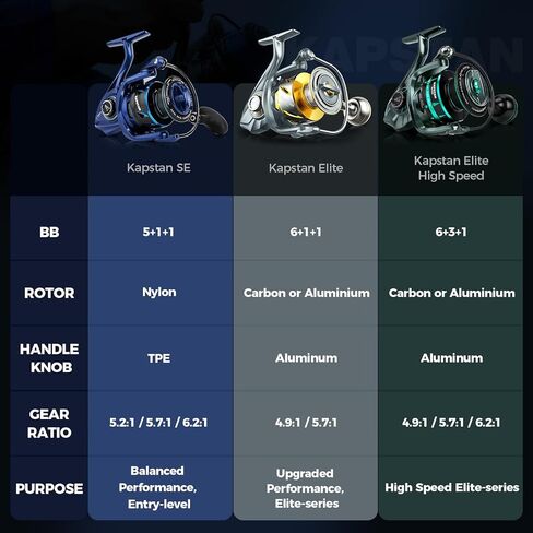 KastKing Kapstan Elite Saltwater Spinning Fishing Reel, Up to 55LBs Max Drag Big Game Fishing Reel, IPX6 Waterproof & Corrosion-Resistant Bearing System - Ideal Fishing Gifts for Saltwater Fishing in Saudi Arabia