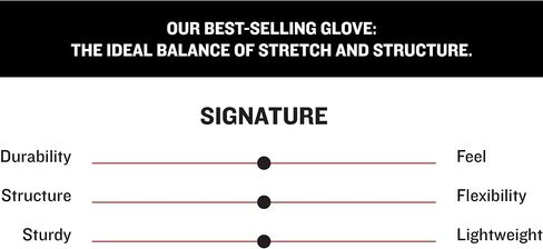 Marucci - 2021 Signature Batting Glove Full WRAP White (MBGSGN3FW-W/W-AM), Adult Medium in Saudi Arabia