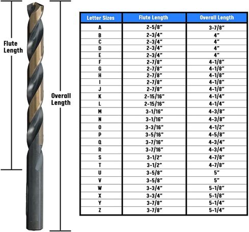 Drill America KFD60J-SET 60 Piece Heavy Duty High Speed Steel Drill Bit Set (Wire Sizes: #1 - #60), KFD Series in Saudi Arabia