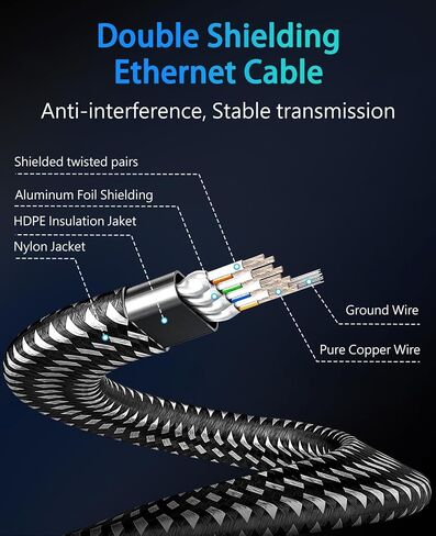 ARISKEEN Cat 8 Ethernet Cable 25 FT, 40Gbps 2000Mhz High Speed Braided Cat8 Network LAN Patch Cord, SSTP Heavy Duty Shielded Flat Internet Cable with Gold Plated RJ45 for Indoor Outdoor- 25 Feet in Kuwait