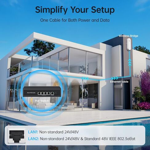 UeeVii Dual-Band Wireless Bridge Router: 2.4G 5.8G WiFi Bridge and WiFi Router Kit, Point-to-Point Wireless Transmission Network to Barn Shop (CPE5824WR) in Kuwait