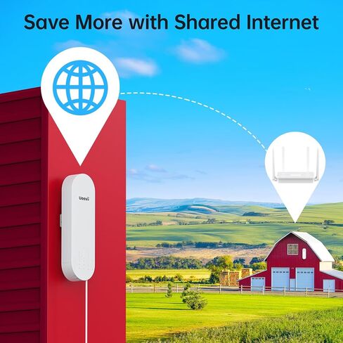 UeeVii Dual-Band Wireless Bridge Router: 2.4G 5.8G WiFi Bridge and WiFi Router Kit, Point-to-Point Wireless Transmission Network to Barn Shop (CPE5824WR) in Kuwait