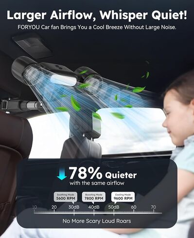 foryou Car Fans Seat Cooling Fan USB Fan 3 Wind Speeds with Night Light Portable Fans for Car Backseat for Kids in Saudi Arabia