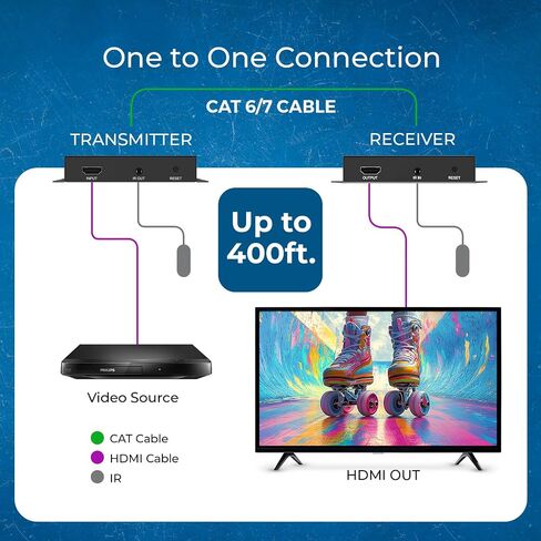 OREI 4K HDMI Extender Over IP CAT6-4K@30Hz One to Many Upto 400 Feet, Loop Out - Send to Multiple Location Over 1G Switch (HDS-EXM400-K) in Saudi Arabia
