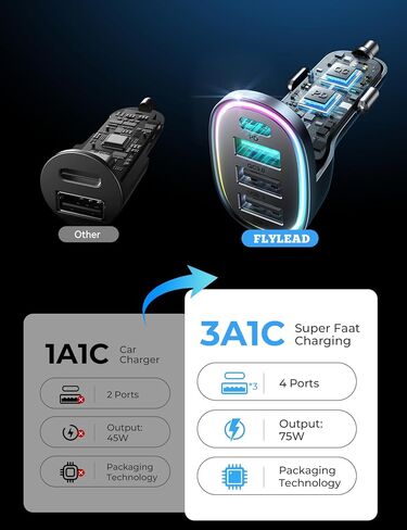 75W Car Charger USB C, 4 Port Super Fast Cigarette Lighter USB Charger, Type C 60W & QC 3.0 Multiport Car Phone Adapter Accessories for iPhone 17/16/15/14 Samsung S26 Series with 3.3ft 60W USB C Cable in Saudi Arabia