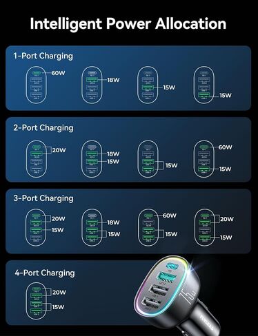 75W Car Charger USB C, 4 Port Super Fast Cigarette Lighter USB Charger, Type C 60W & QC 3.0 Multiport Car Phone Adapter Accessories for iPhone 17/16/15/14 Samsung S26 Series with 3.3ft 60W USB C Cable in Saudi Arabia