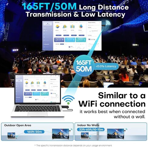 Wireless HDMI for Streaming,Transmitter and Receiver Kit, Built-in Antenna Low-Latency Transmission of 1080P HD Video Streams, 2.4/5.8GHz Dual-Band, Auto Pairing for PC/Laptop/TV/Monitor/Projector in Saudi Arabia