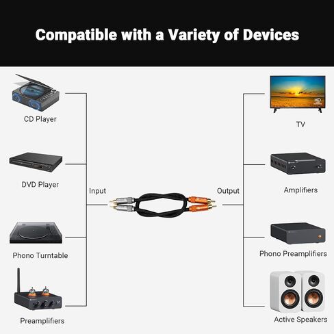 FOSI Audio K7 DAC سماعة الرأس AMP ، 2RCA إلى 2RCA كابل 0.9 قدم لمساحة العمل والألعاب PS5 in Saudi Arabia