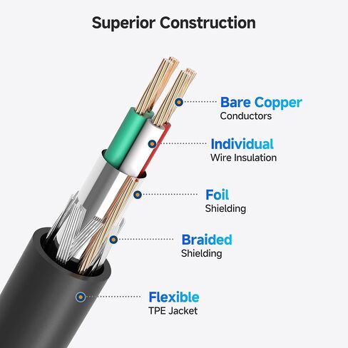 Cable Matters USB C Printer Cable 9.8 ft (USB C to USB B Cable, USB B to USB C Cable) Compatible with Printer, MIDI Controller, MIDI Keyboard and More in Black - 9.8 Feet in Saudi Arabia