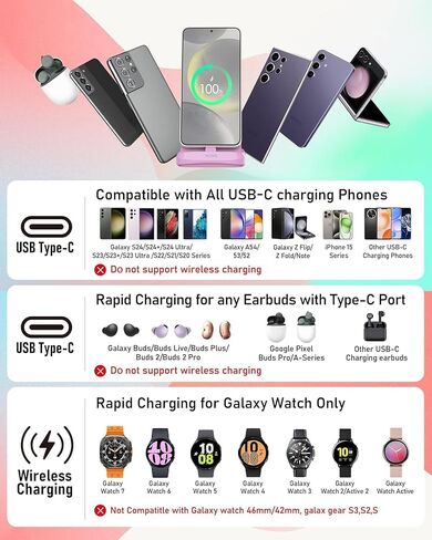VCVS 36W USB C Super Fast Charging Station for Samsung Phones Watches Earbuds, 3 in 1 Charger for Samsung Galaxy Watch Ultra/7/6/5/4/3, Galaxy S24/S23/S22/21/20,Note20/10,Z Fold/Flip 5/4,USB-C Buds in Saudi Arabia