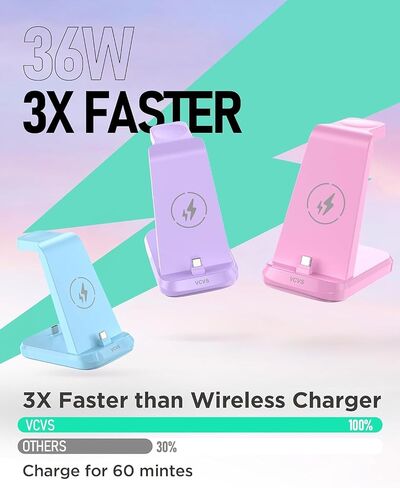 VCVS 36W USB C Super Fast Charging Station for Samsung Phones Watches Earbuds, 3 in 1 Charger for Samsung Galaxy Watch Ultra/7/6/5/4/3, Galaxy S24/S23/S22/21/20,Note20/10,Z Fold/Flip 5/4,USB-C Buds in Saudi Arabia