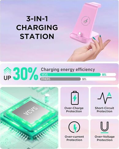 VCVS 36W USB C Super Fast Charging Station for Samsung Phones Watches Earbuds, 3 in 1 Charger for Samsung Galaxy Watch Ultra/7/6/5/4/3, Galaxy S24/S23/S22/21/20,Note20/10,Z Fold/Flip 5/4,USB-C Buds in Saudi Arabia