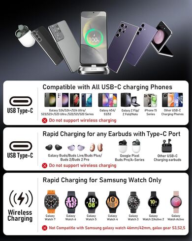 VCVS 36W USB C Super Fast Charging Station for Samsung Phones Watches Earbuds, 3 in 1 Charger for Samsung Galaxy Watch Ultra/7/6/5/4/3, Galaxy S24/S23/S22/21/20,Note20/10,Z Fold/Flip 5/4,USB-C Buds in Saudi Arabia