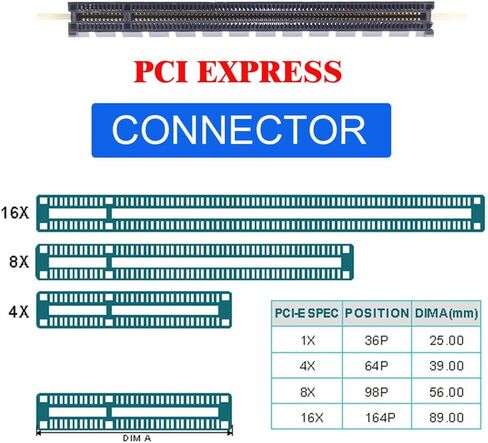 محول NFHK PCI-Express 4.0 PCIE 16x قابلة للفصل إلى أربعة Oculink SFF-8612 SFF-8611 محول VROC الخارجي VROC لـ U. in Kuwait