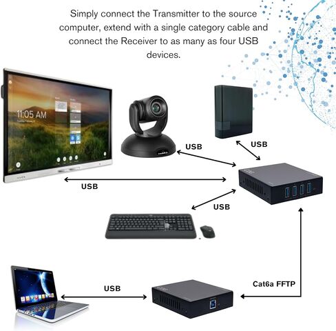 C2G Superbooster® 4-Port USB Over Cat6a Extender Kit - USB 3.2 Gen1 (5Gbps) in Saudi Arabia