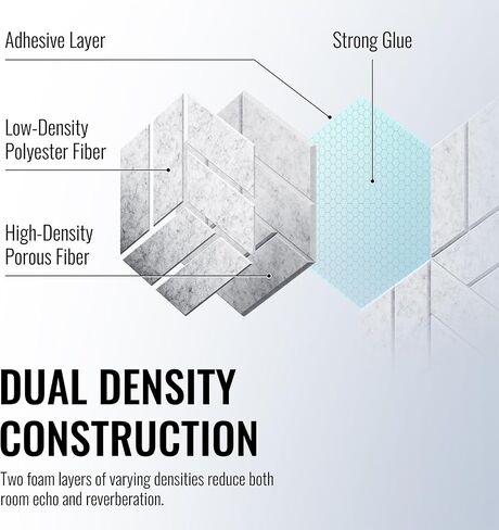 12 Pack Sound Proof Foam Panels 12" X 10" X 0.4" - Acoustic Panels with Self-adhesive, Flame Retardant, Hexagonal Design, Great to Reduce Noise and Eliminate Echoes(NRC>0.9) in Saudi Arabia