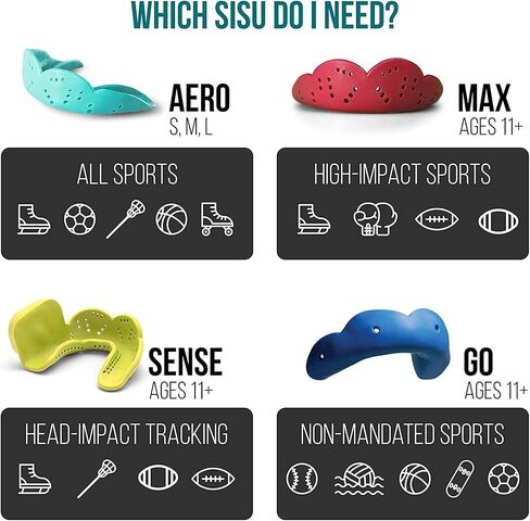 SISU Max 2.4 مم واقي الفم الرياضي لكرة القدم، الهوكي، لاكروس، الملاكمة، مخصص للشباب / البالغين in Kuwait