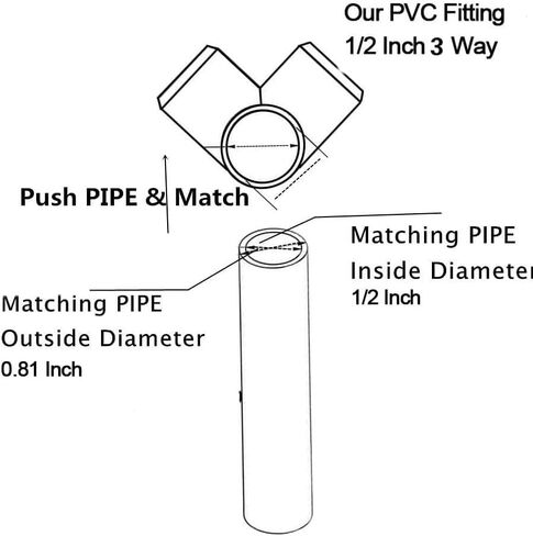 KEJJNYER 24 Pack 4 Way 1/2 Inch PVC Fittings Pipe, Heavy Duty PVC Pipe Fittings Connectors for Building PVC Furniture, Greenhouse Shed Pipe, PVC Pipe Joint in Kuwait