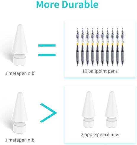 Metapen Pencil Tips for Apple Pencil 2nd and 1st Generation - 1:1 Original Size (4pcs, 2X More Durable), Fit Well with iPad Pen for iPad Pro/Mini/Air, Active Stylus Nibs (White, NOT Yellow) in Kuwait