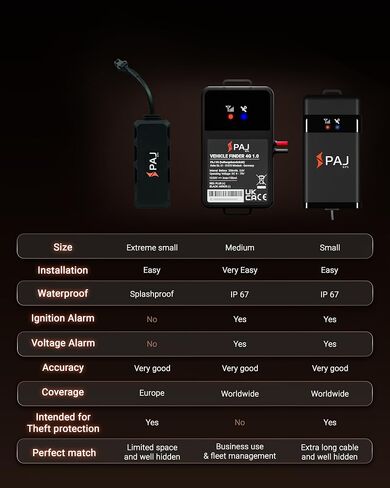PAJ GPS Vehicle Finder 4G 2.0 - Real-Time GPS Tracker Device for Car, Motorcycles, Trucks, Bike - Direct Connection to Vehicle Battery (9-75V) - Tracking Devices with Alerts - Subscription Required in Kuwait