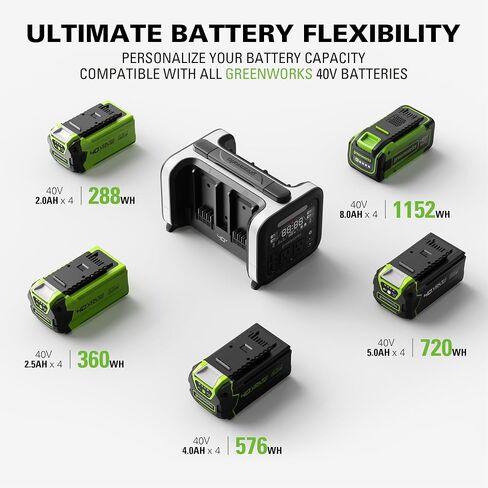 Greenworks 40V 500W Portable Power Inverter, 4-Slot Inverter, 2 AC Outlets, 5 USB Ports, Smart APP Control Power Generator, Outdoor Backup Power Supply, 4 * 40V 4Ah Battery Included (POWER 75+TOOLS) in Saudi Arabia