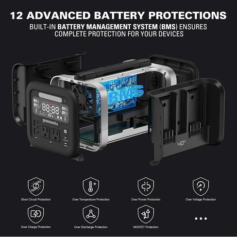 Greenworks 40V 500W Portable Power Inverter, 4-Slot Inverter, 2 AC Outlets, 5 USB Ports, Smart APP Control Power Generator, Outdoor Backup Power Supply, 4 * 40V 4Ah Battery Included (POWER 75+TOOLS) in Saudi Arabia