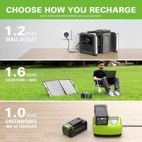 Greenworks 40V 500W Portable Power Inverter, 4-Slot Inverter, 2 AC Outlets, 5 USB Ports, Smart APP Control Power Generator, Outdoor Backup Power Supply, 4 * 40V 4Ah Battery Included (POWER 75+TOOLS) in Saudi Arabia
