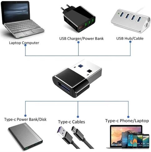 USB A to USB C Adapter Male - أنثى لـ iPhone 16 Charger Type C Converter لـ Apple Watch Ultra iWatch iPhone 7 8 9 10 14 13 Plus Pro Max Airpods iPad Car Samsung S25 (4 ، Red) in Kuwait