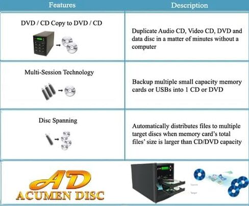 Acumen Disc USB to 5 Disc Duplicator - Flash Media/Disc to Multiple Discs (DVD/CD) Copier Tower System in Saudi Arabia