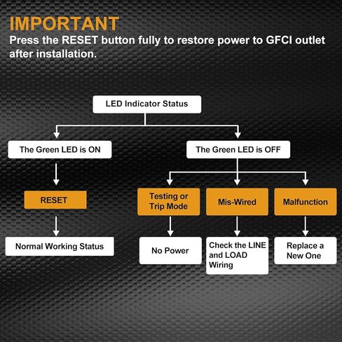 منافذ ELECTECK 15 أمبير GFCI، مقاومة للتلاعب، أوعية GFI للاختبار الذاتي مع مؤشر LED، قاطع دائرة الصدع الأرضي، لوحة حائط بدون براغي للديكور، مدرجة في قائمة ETL، أبيض in Saudi Arabia