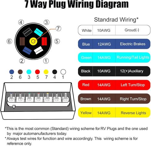 سلك مقطورة مضمن ذو 7 طرق للخدمة الشاقة مقاوم للطقس، 8 أقدام (مع صندوق التوصيل) in Kuwait
