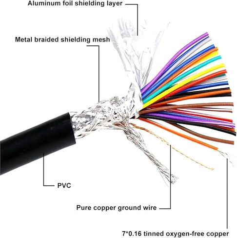 1Pcs DB25 to CN36 Parallel Printer Data Cable Pure Copper Shield 25/36Pin Gold-Plated Signal Line Male to CN36 Computer Connector(Metal Shell,3 Meters) in Kuwait