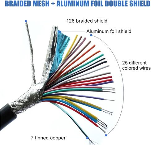 1Pcs Double Shield DB25 Parallel Port Data Transmission Cable Male to Female 25pin Pure Copper Computer Printing Connector 0.5M 3M(Fe to Fe,1.5M) in Saudi Arabia