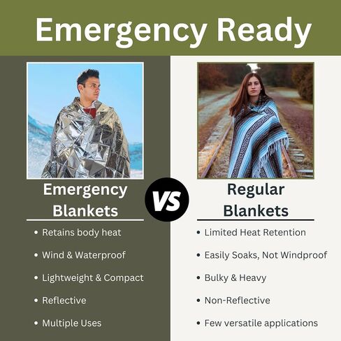 Emergency Zone 71x142 Inch Oversized Emergency Blanket, Reflective Thermal Blanket. Available in Single, 2, 3, 4, 5, 30 & 120 Packs in Kuwait