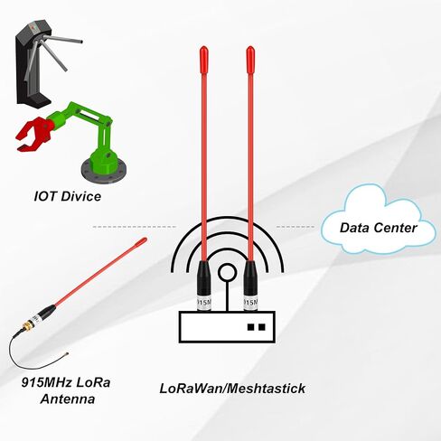 Meshtastic LoRa Antenna 915MHz 10dBi Gain - Omni SMA Male Connector 17cm Long Range Soft Whip Antenna (Green) in Saudi Arabia