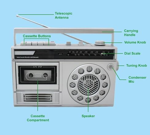 HANNLOMAX HX-601K Portable Radio Cassette Recorder with Bluetooth (Silver) in Saudi Arabia