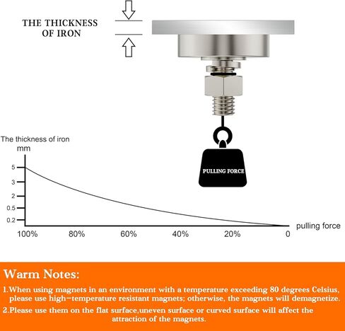 مغناطيس كأس مستدير قوي مع خيط ذكر M6، 4 قطع مغناطيس وعاء أرضي نادر شديد التحمل، قاعدة تثبيت مغناطيس نيوديميوم قوية للغاية وقابلة للإزالة للإضاءة والأدوات والكاميرا والمعدات in Kuwait