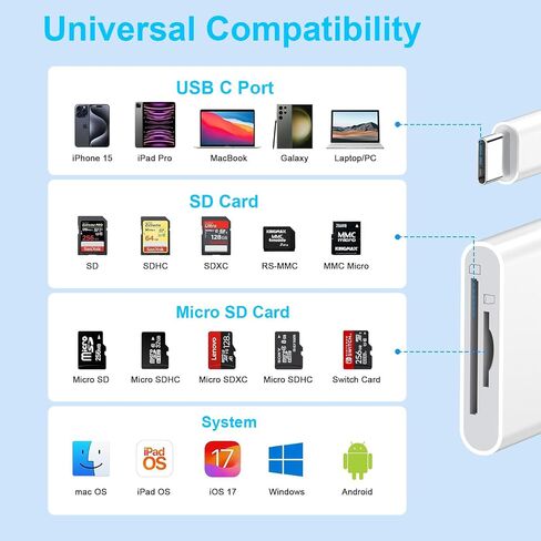 USB C إلى SD Card Reader لـ iPhone 16 15 ، [MFI Certified] Slot One USB Type C to SD Camera Adapter ، Type C Card Card Adapter Camera Viewer for iPhone/iPad/Macbook/Android Maxfast Transfers in Saudi Arabia