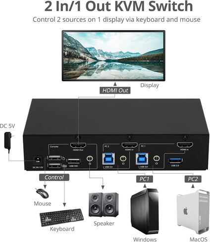 SIIG 4K DisplayPort 4-Port KVM Switch with Audio and Microphone, DP 1.2 4K60, USB 3.0 x4, USB 2.0 x2, Cables Included, Hotkey Control, TAA Compliant, ESD Protection, Metal housing (CE-DP0G11-S1) in Saudi Arabia