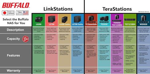 BUFFALO TeraStation 51220RH 12-Bay Business Rackmount NAS 192TB (12x16TB) with Hard Drives Included RAID iSCSI Network Storage File Server in Kuwait