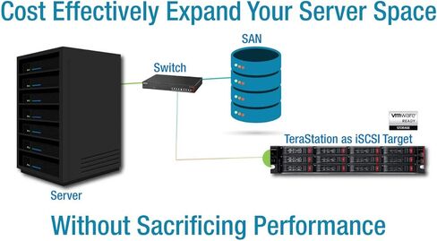 BUFFALO TeraStation 51220RH 12-Bay Business Rackmount NAS 192TB (12x16TB) with Hard Drives Included RAID iSCSI Network Storage File Server in Kuwait
