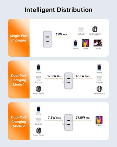 شاحن حائط جان 120 وات، شاحن محمول 3 منافذ، شاحن USB C صغير الحجم، محول كمبيوتر محمول سريع لأجهزة MacBook Pro/Dell/iPhone 15 Pro مع كابلين in Kuwait