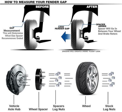 محولات عجلة محورية 5x4.5 إلى 5x5 لعجلات JK على مركبة TJ YJ KK XJ ZJ، محول عجلة تحويل 1.25 بوصة 5x114.3 مم إلى 5x127 مم محور محور 71.5 مم مع درجة خيط 1/2 in Kuwait