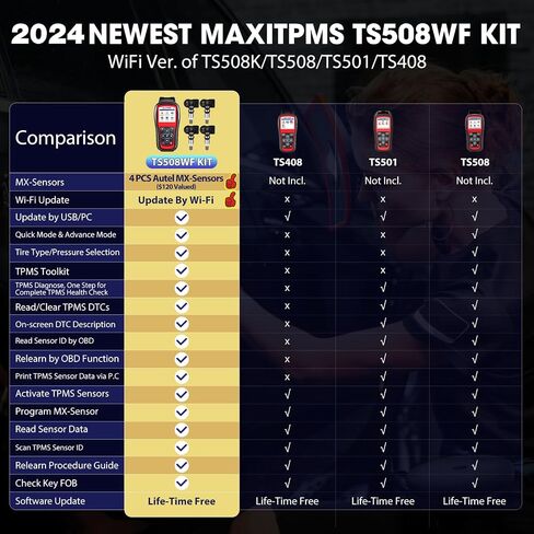 Autel MaxiTPMS TS508WF KIT TPMS Programming Tool, 2024 Upgraded WiFi Ver. of TS508K TS508 TS501 TS601 w/ $120 4PCS 315MHz+433MHz Autel MX-Sensor, Full TPMS Activate Relearn Diagnostic Scan Tool in Saudi Arabia