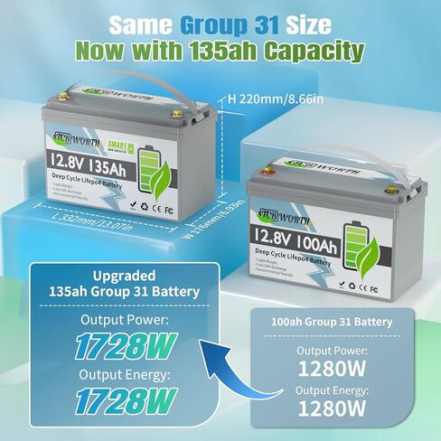 بطارية 12V 100AH ​​LIFEPO4 ، بطاريات ليثيوم ديب لدورة إعادة الشحن ، 100A BMS مع حماية منخفضة الإيقاع ، مثالية للربع ، الطاقة الشمسية ، القوارب ، البحرية ، محرك التصيد in Kuwait