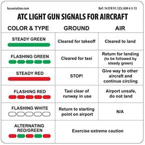 ATC Light Gun Signals for Aircraft Placard