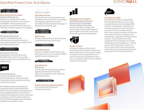 دعم Sonicwall 24x7 لترخيص NSA3600-1 سنة-المساعدة الفنية على مدار الساعة ، تحديثات البرامج الثابتة ، واستبدال الأجهزة (01-SSC-4302) in Kuwait